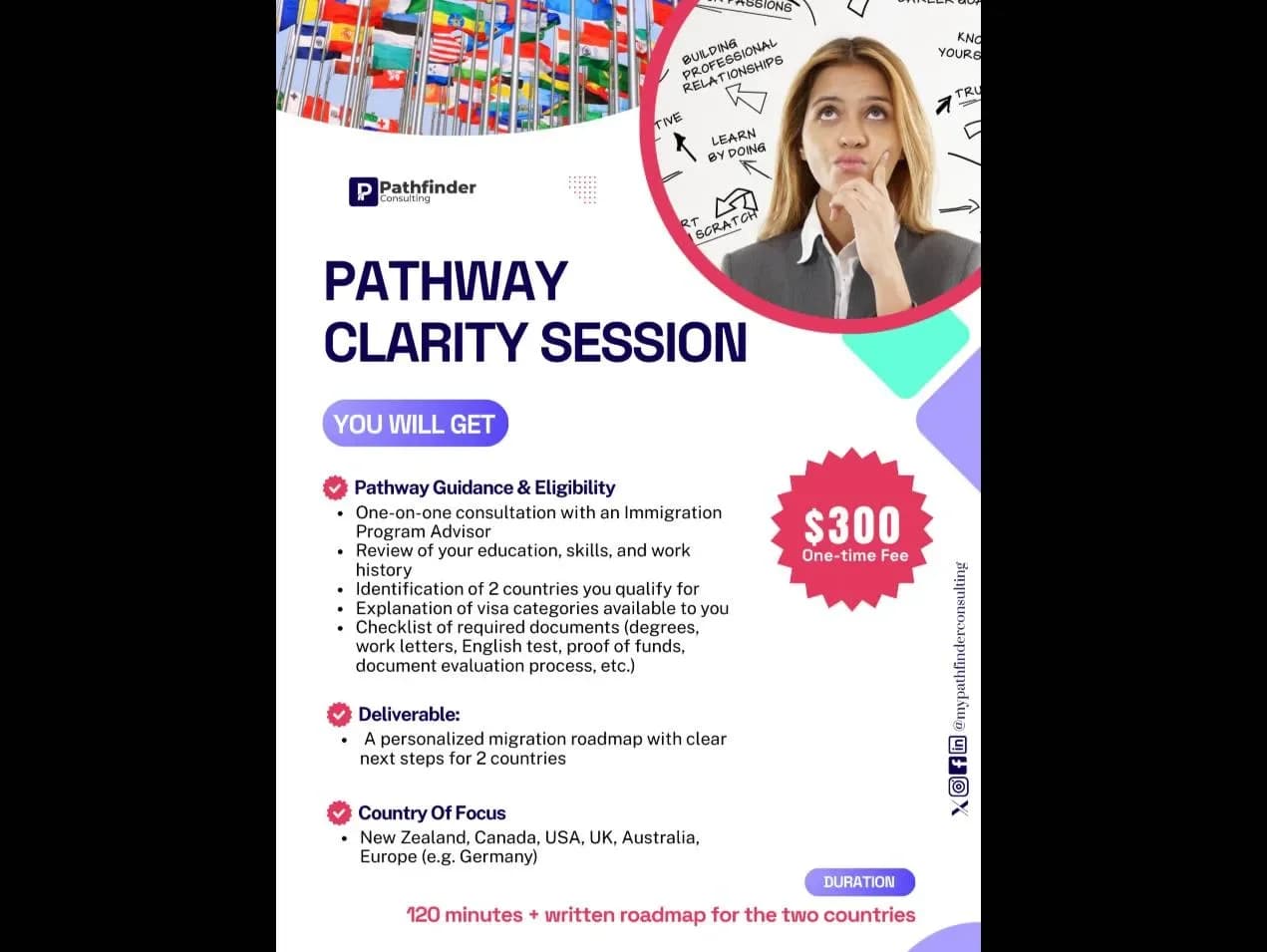 PATHWAY CLARITY SESSION